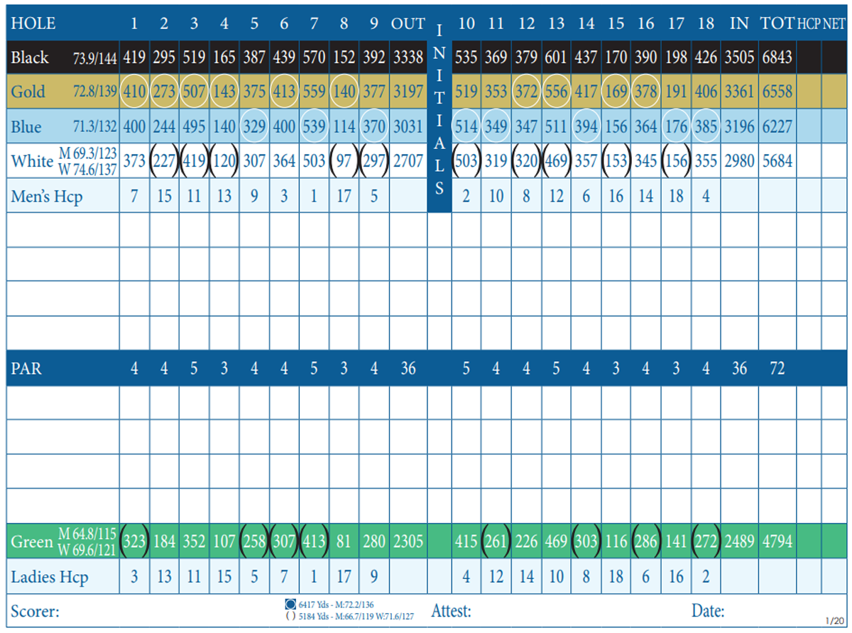 scorecard